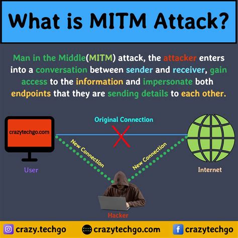 smart card mitm|what is a mitm attack.